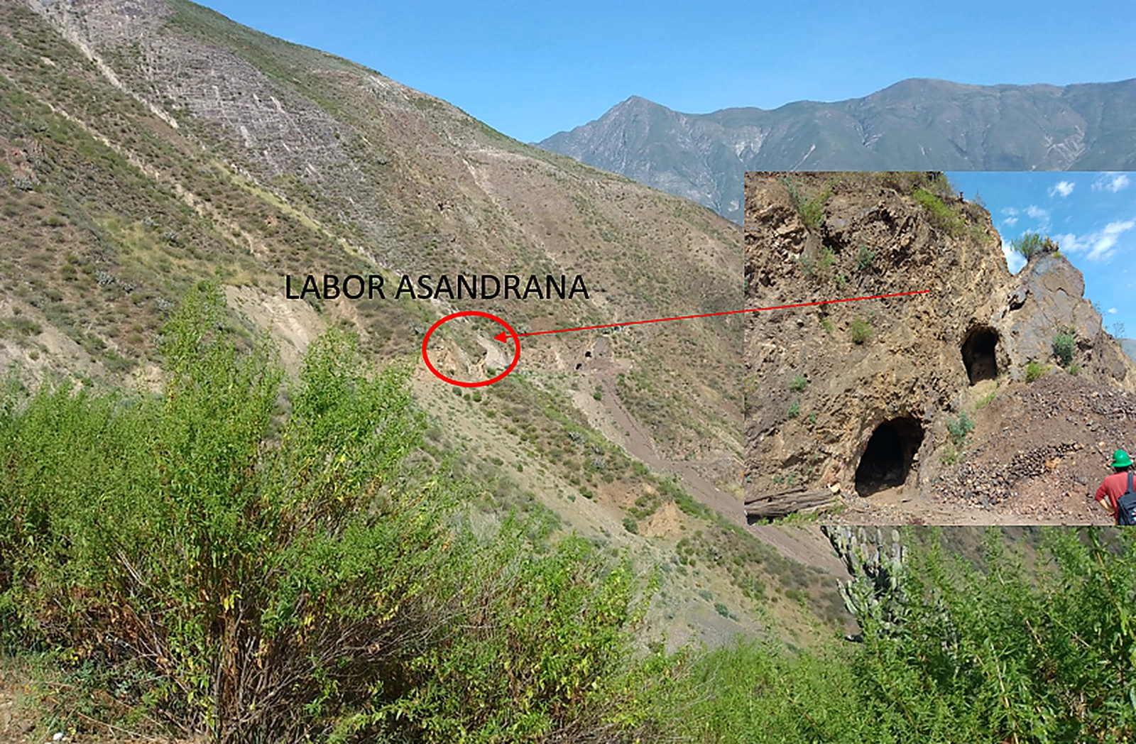 Labor Asandrana y Relieve Cordillerano